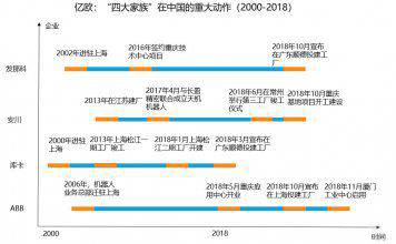 巨頭壟斷下3年一洗牌 國內工業(yè)機器人企業(yè)生存法則